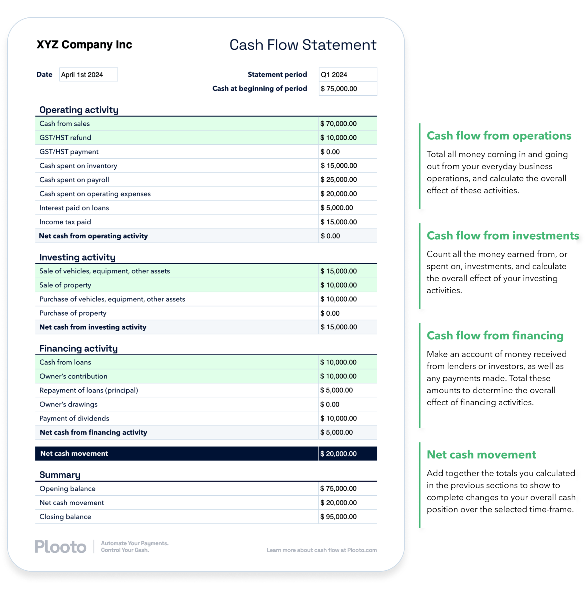 Nailing Cash Flow Statements How To Ensure You Know Where Your Business Stands 7194